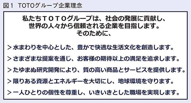 TOTOグループ企業理念