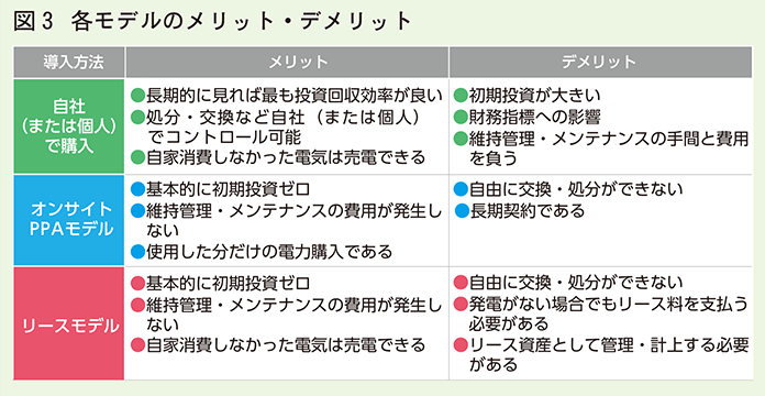 各モデルのメリットデメリット