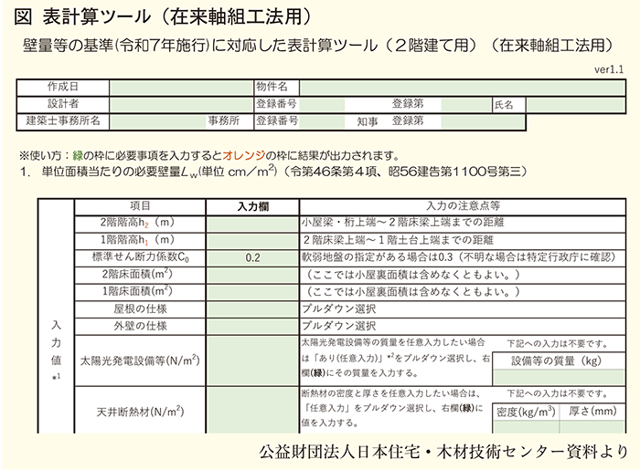  表計算ツール