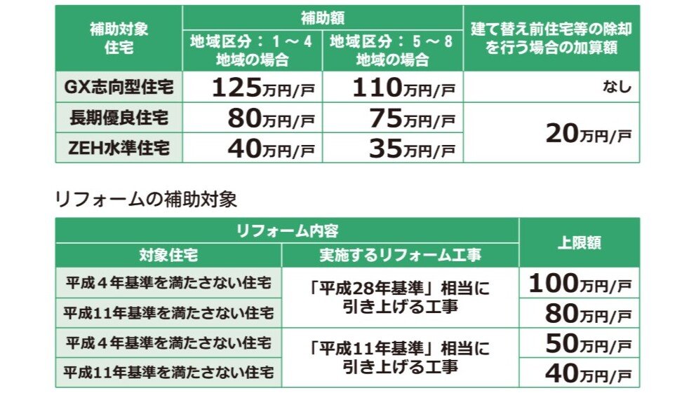 国土交通省・経済産業省・環境省 住宅省エネ2026キャンペーン 幅広い世帯への支援で家庭部門のGXを推進