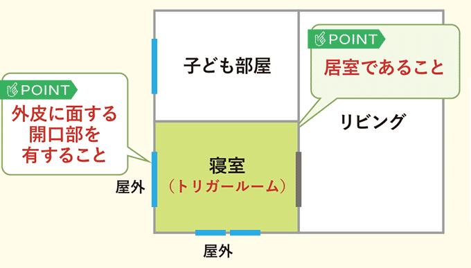 ナイスビジネスレポート編集部 「みらいエコ住宅2026事業」リフォームの補助要件を解説 「トリガールーム」の選定が効率的な要件クリアのポイントに