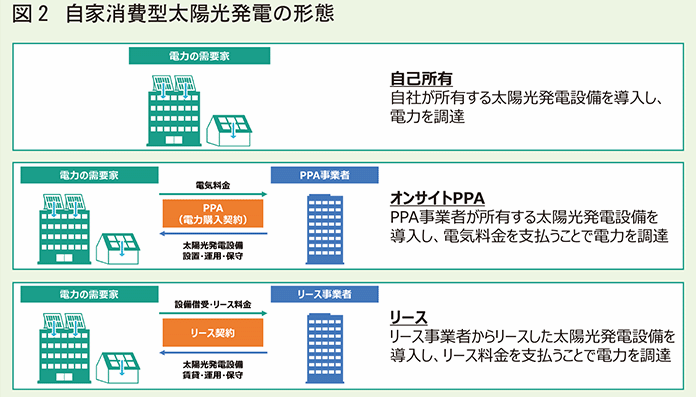 ナイスビジネスレポート編集部 普及が見込まれる自家消費型太陽光発電