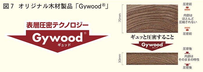 オリジナル木材製品Gywood