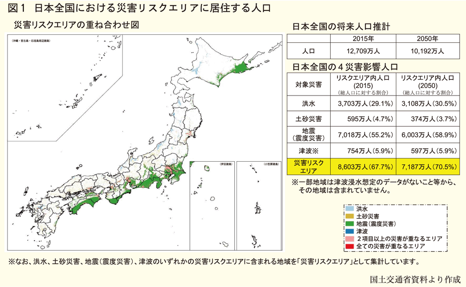 日本全国における災害リスクエリアに居住する人口