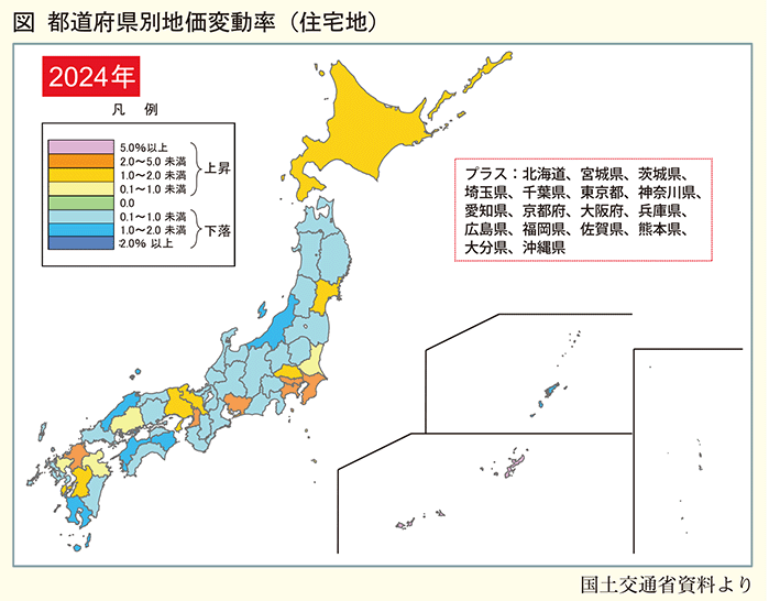 都道府県別地価変動率（住宅地）