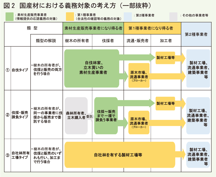 国産材義務対象考え方