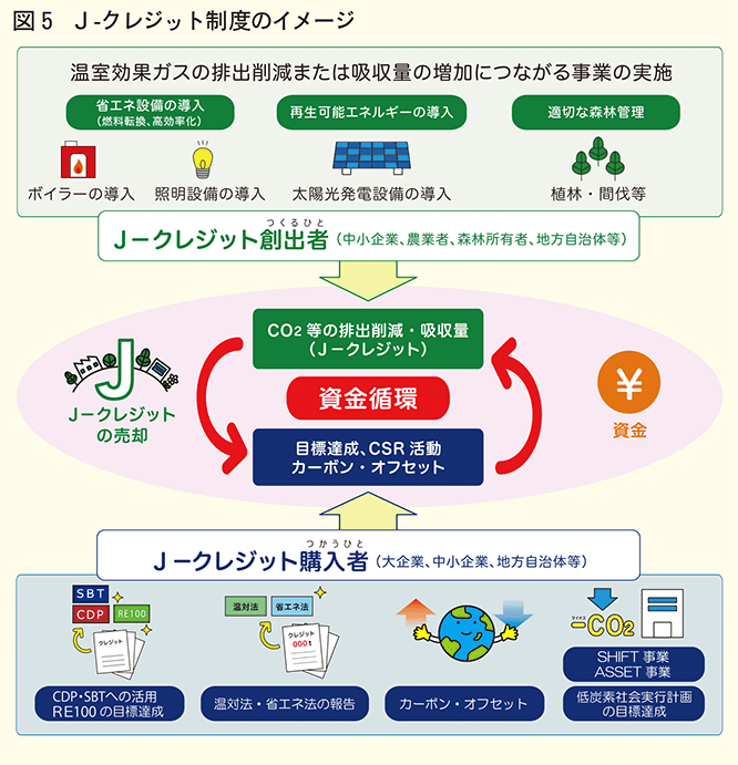 クレジット制度のイメージ