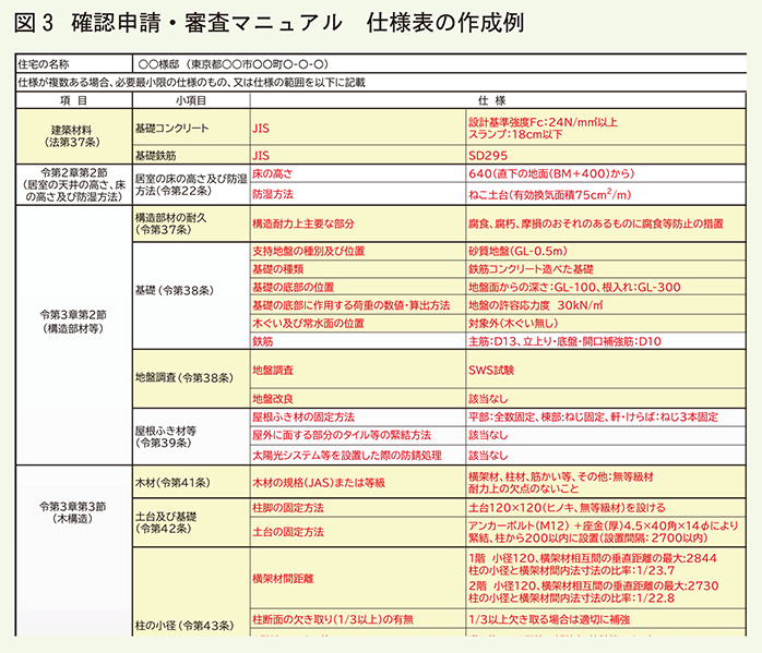 確認申請審査マニュアル 仕様表の作成例