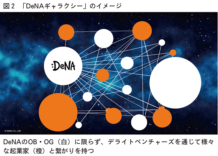 DeNAギャラクシーのイメージ