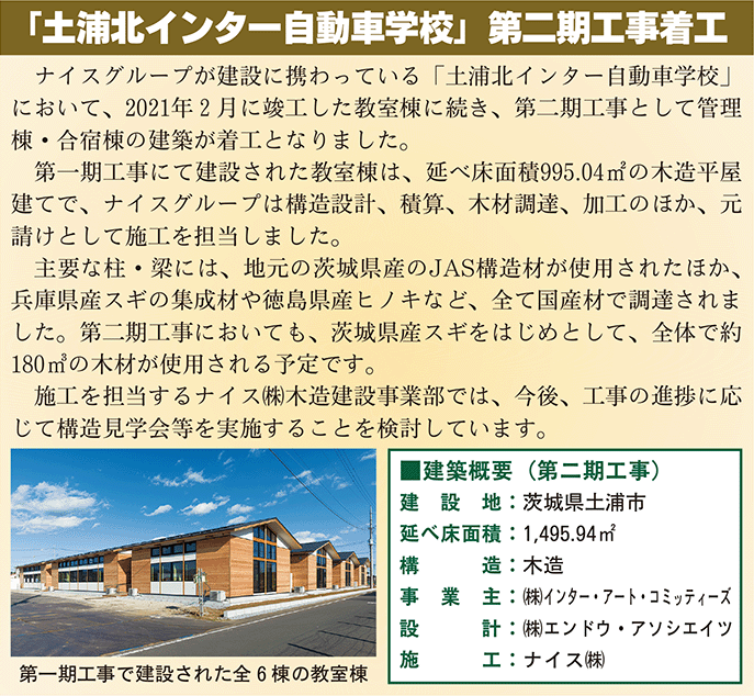 土浦北インター自動車学校囲み