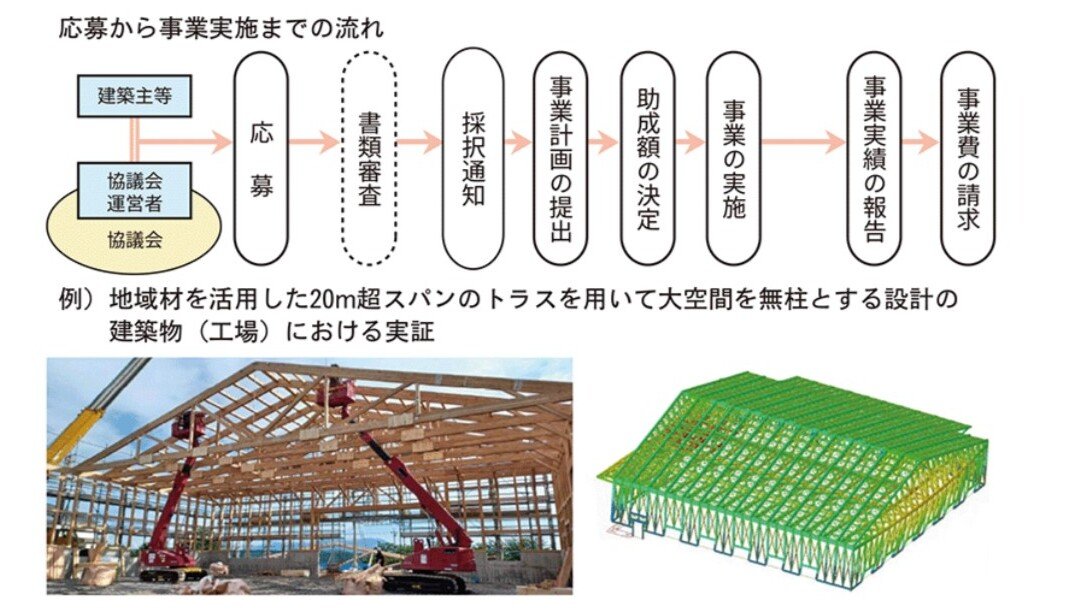 林野庁・国土交通省 2025年度補正予算、2026年度本予算 木造化・木質化を加速する補助事業を順次展開