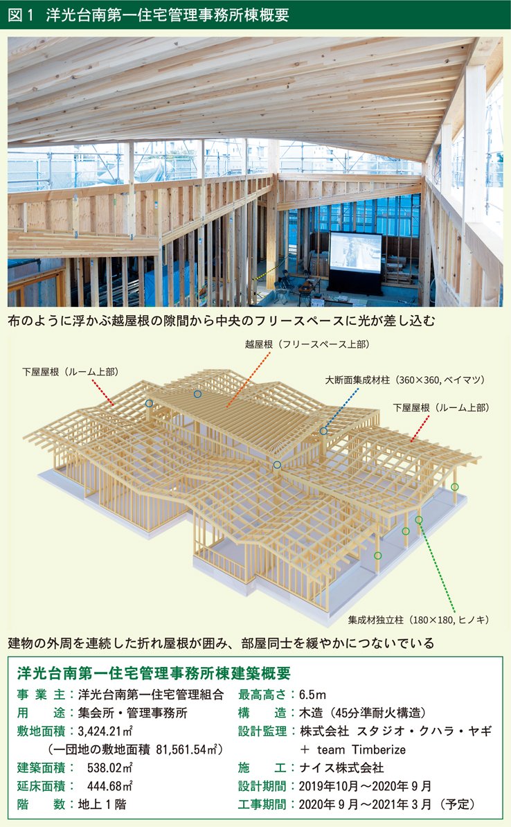 洋光台南第一住宅管理事務所棟概要