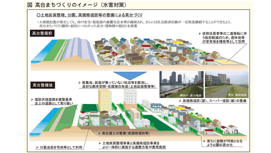 国土交通省・東京都 災害に強い首都「東京」形成ビジョン中間まとめ 水害・地震対策を柱に防災まちづくりを推進