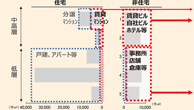 特別寄稿「木材・住宅市況を読む」④ 国産材を使うメリットとSHK制度のポイント 脱炭素時代に選ばれる建物づくり 株式会社農林中金総合研究所 主任研究員 安藤 範親 氏