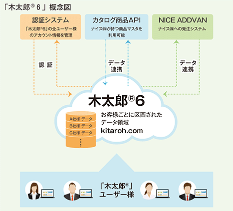 木太郎6概念図