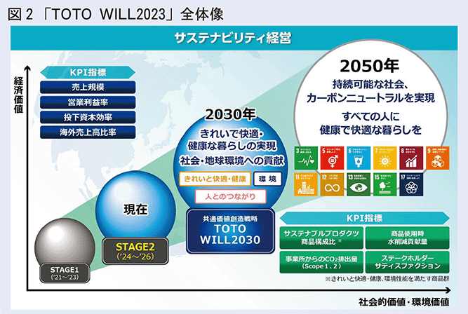 TOTO WILL2023全体像