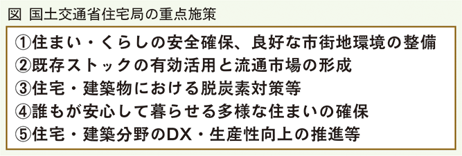 国土交通省住宅局の重点施策