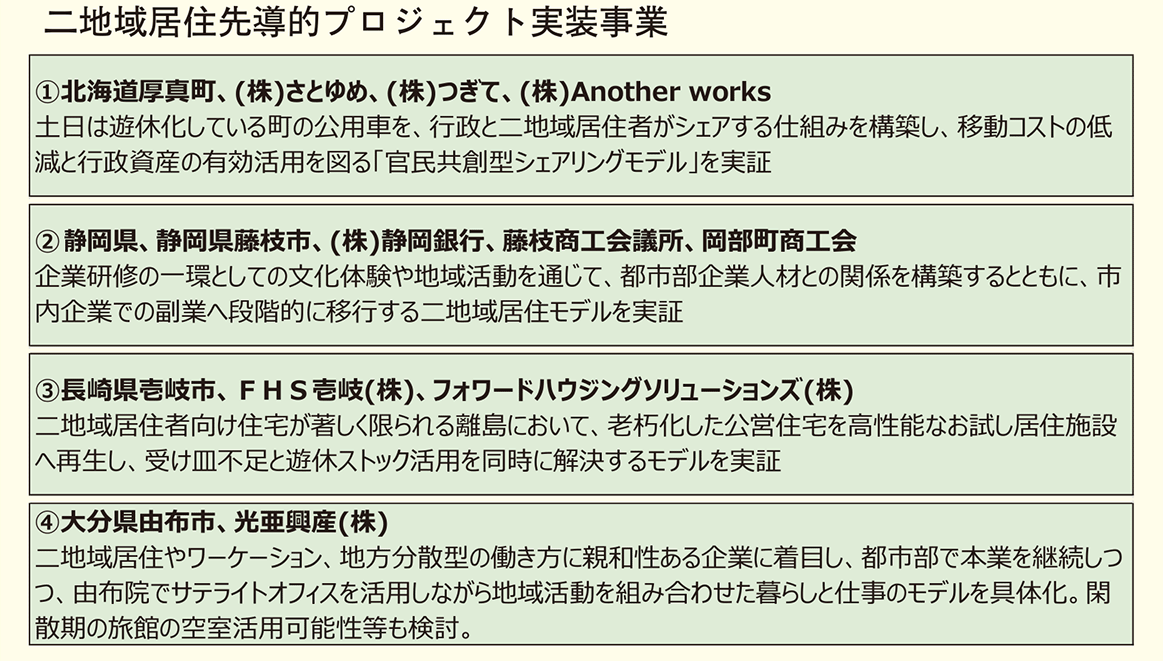 国土交通省 二地域居住の促進に資する取り組みを支援 2事業で合計15件の採択決定