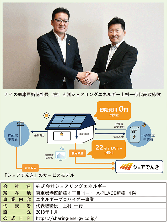 シェアリングエネルギー