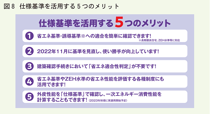 仕様基準を活用する5つのメリット