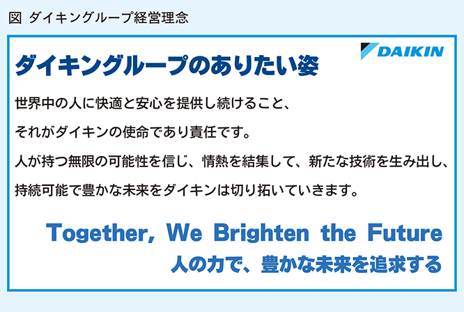 ダイキングループ経営理念 図